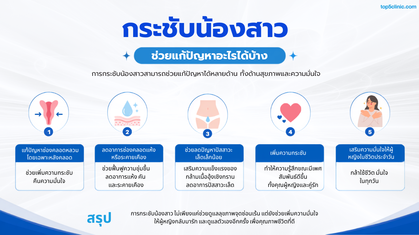 กระชับน้องสาว พัทยา ชลบุรี ช่วยแก้ปัญหาอะไรได้บ้าง